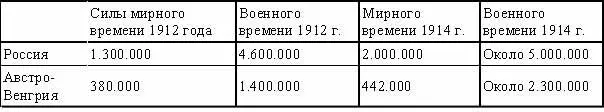 3 Позиция Генерального Штаба к Мировой войне Генеральный Штаб не вовлекал в - фото 12