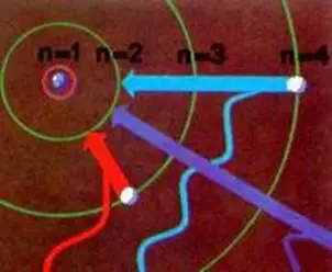 В 1924 году французский физик Луи де Бройль пытаясь найти объяснение - фото 13