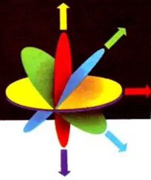 Модель атома Бора была построена за счет нарушения логической цельности теории - фото 16