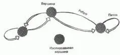 Подумайте как отношения между людьми и фирмами в рамках рыночной экономики - фото 1