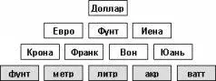 Цифровой Олимп В истории шла серьёзная борьба между системами мер и весов - фото 13