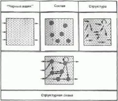 Анализ и Синтез Модель Познавательная и Прагматическая управляющая - фото 2