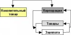 Корпорация использует накопительные товары как вещественные идолы хранящие её - фото 24