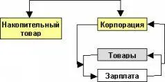 Средства производства начинают конкурировать в привлекательности с - фото 25