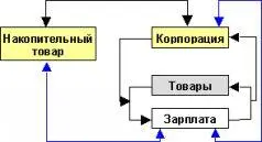 Если зарплата выше уровня жизненно необходимого то некоторая её часть может - фото 26