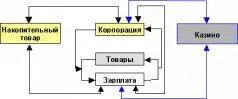 Под рынками казино мы понимаем не только скачки карточные игры или рулетку - фото 27
