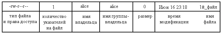Рис 111 Поле размер это размер или длина файла в байтах Алиса лишь - фото 11