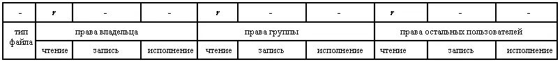 Рис 140 Оно всегда содержит десять символов Значение первого символа нам уже - фото 40