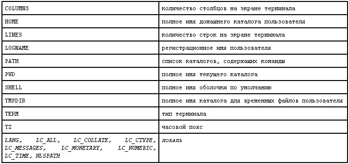 Рис 164 Кроме того стандарт не рекомендует произвольно переопределять еще - фото 64