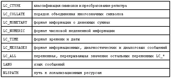Рис 165 Интернационализованной называется программа включая стандартные - фото 65