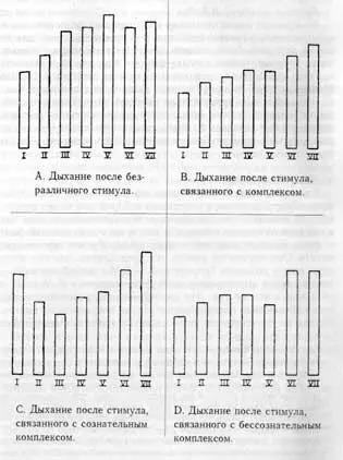 Для завершения разговора о тесте словесных ассоциаций я должен упомянуть о - фото 7