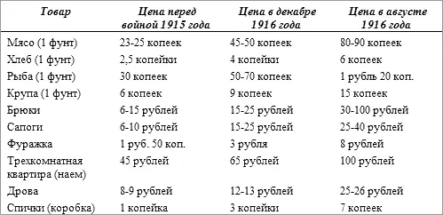 Несмотря на принятые меры ухудшение продовольственного положение произошло - фото 20