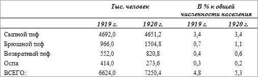 Имели место в те годы и эпидемии холеры Число заболевших холерой 948 Общее - фото 24
