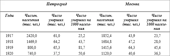 Число рождений в этих городах было в 225 раза меньше чем число смертей - фото 26