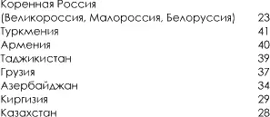 В бюджетах союзных республик нарезанных на окраинах бывшей Российской - фото 30