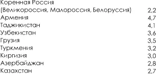 Если по росту вновь созданного промышленного продукта за 19221940 годы РСФСР - фото 31