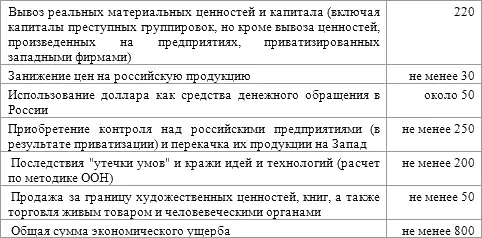 Таким образом только за 6 лет правления криминальнокосмополитического режима - фото 63