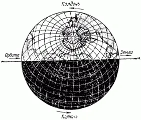 Рис 6 На ночной половине земного шара люди движутся вокруг Солнца быстрее - фото 8