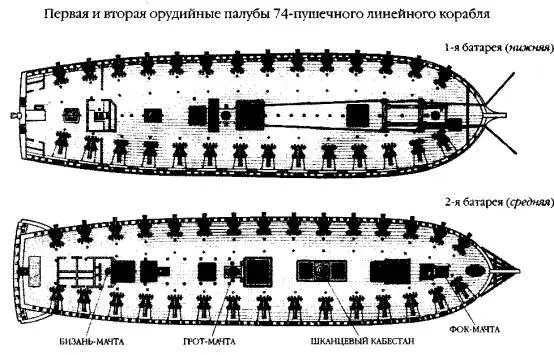 Трафальгар в полдень Вероятная дислокация союзной и британской эскадр - фото 3