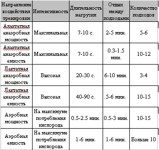 На этом я заканчиваю изложение основ тренировки работоспособности мышц и - фото 16