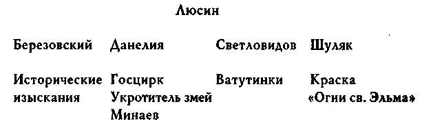 Замет был сделан Но только выбрав сети можно было определить качество улова - фото 1