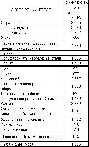 Эта таблица достаточно показательна для периода 90х годов К настоящему - фото 7