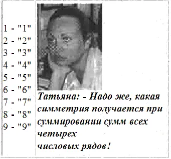 В этот момент я еще не знал что именно эти числа 3 6 и 9 будут фигурировать - фото 251