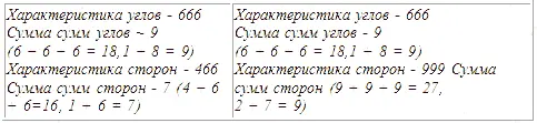 Вторая пара треугольников Кайлас Стоунхендж египетские пирамиды и Пасхи - фото 292