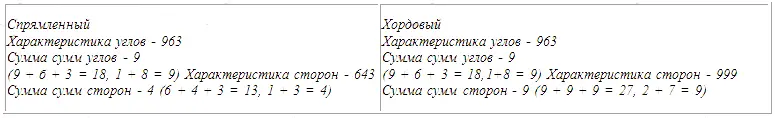 Не комментируя эту схему давайте рассмотрим другой симметричный треугольник - фото 296