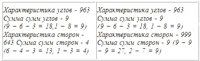 Как видно этот треугольник по всем параметрам идентичен предыдущему и является - фото 299