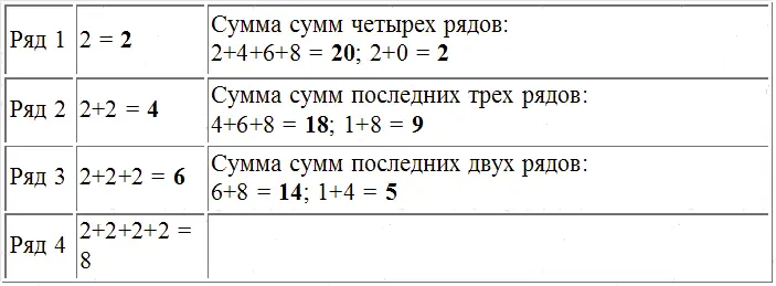 Число 3 Число 4 Число 5 Число 6 - фото 242