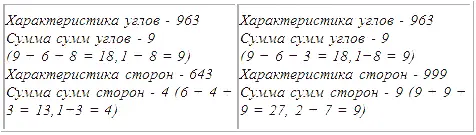 Итак в четвертой паре треугольников математические характеристики опять вывели - фото 312