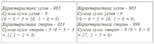 После того как мы и здесь получили уже привычные цифровые характеристики - фото 324