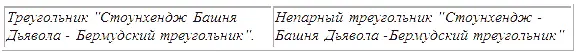 Стоунхендж Башня Дьявола 6666 км Башня Дьявола Бермудский - фото 330