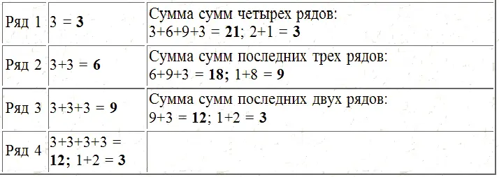 Число 4 Число 5 Число 6 Число 7 - фото 243
