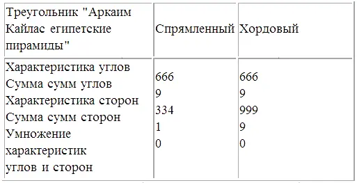 Треугольник связанный с предполагаемой Золотой Бабой будет иметь следующие - фото 385