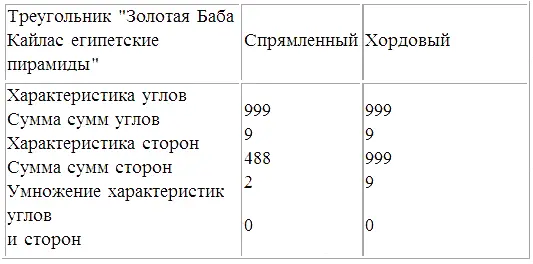 Из приведенных таблиц видно что математические характеристики дополнительных - фото 386