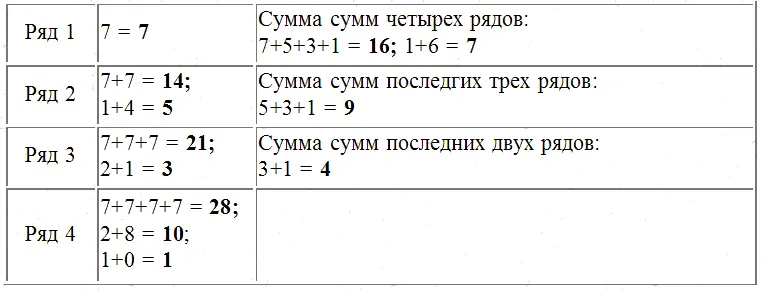 Число 8 Число 9 Всего 36 чисел суммирования сумм во всех рядах Когда - фото 247