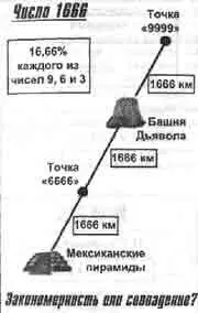Ну и что Расстояние от Башни Дьявола до точки 6666 составляет 1666 - фото 254