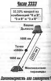 А здесь и считать нечего комбинации 3 и 6 и 3 и 9 тоже дадут 3333 - фото 256