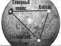 В приводимых ниже спрямленных и хордовых треугольниках я буду обозначать - фото 287