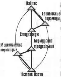 Вторая симметричная пара треугольников Спрямленный и хордовый варианты этого - фото 293