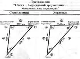 Как видно этот треугольник по всем параметрам идентичен предыдущему и является - фото 298