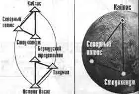 Третья симметричная пара треугольников Треугольник Кайлас Стоунхендж - фото 300