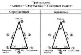 Второй треугольник входящий в эту третью пару Пасхи Бермудский - фото 301