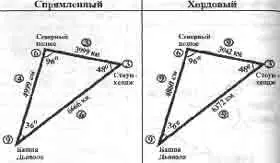 Второй треугольник входящий в эту четвертую пару Бермудский треугольник - фото 308