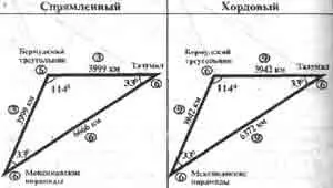Итак в пятой паре треугольников все математические характеристики вывели - фото 318