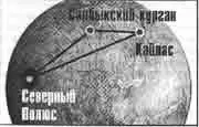 Треугольник Салбытский курган Северный полюс Кайлас Если на глобусе - фото 322