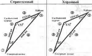 После того как мы и здесь получили уже привычные цифровые характеристики - фото 323