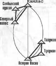 Шестая симметричная пара треугольников Существует ли там монумент древности - фото 325